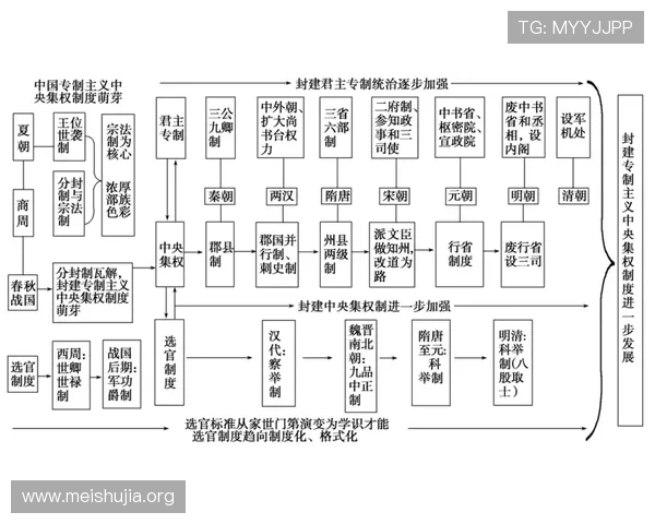 三公九卿制的制度优势与弊端分析，为现代行政管理提供古代制度的借鉴与反思
