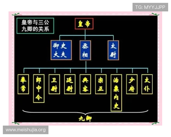 从三公九卿制看古代官员选拔与任用制度的特点，帮助你理解古代官制的公平性与效率性