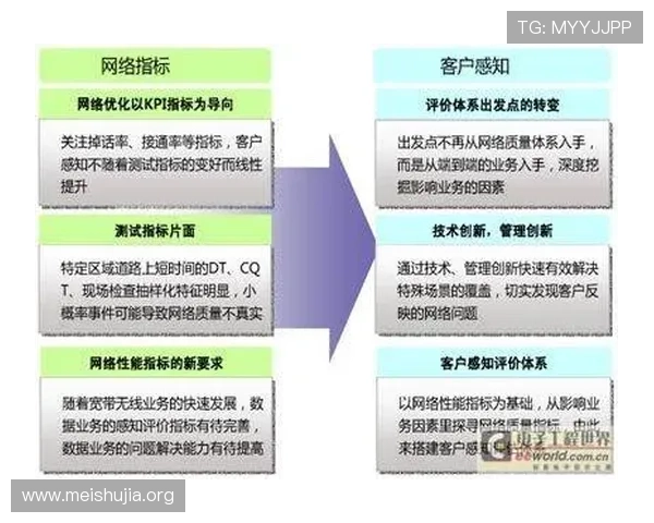 吉祥体育备用链接稳定性分析与优化措施提升用户体验