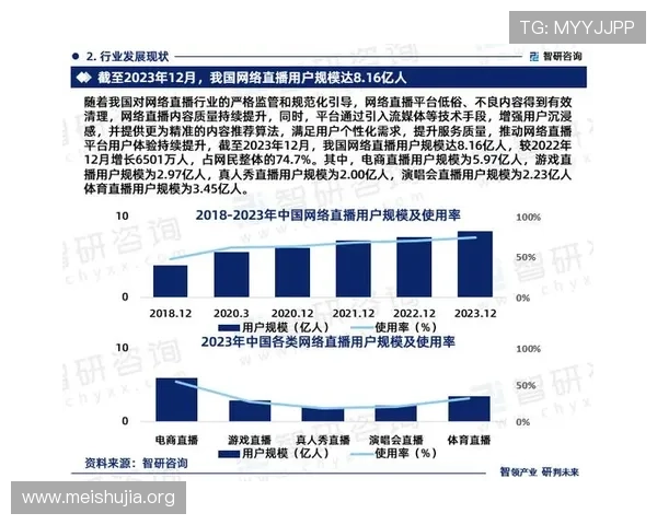 吉祥坊直播平台未来发展趋势与用户体验优化策略