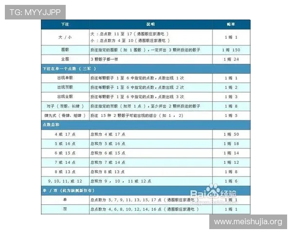 如何选择适合新手的骰宝桌面游戏，详细玩法与注意事项